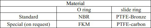 Углерод NBR FKM бронзы уплотнения SPGO-PTFE высокомарочных наборов уплотнения землечерпалки гидровлический